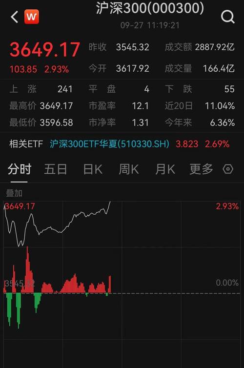 沪深两市投资者破1.5亿，法官提醒警惕炒股风险(图3)
