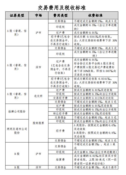 股票交易佣金收取标准及相关规定，各地情况有别