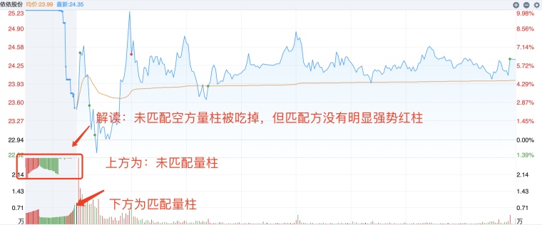 股票竞价全解析：早盘、尾盘规则及对盘面的影响(图2)