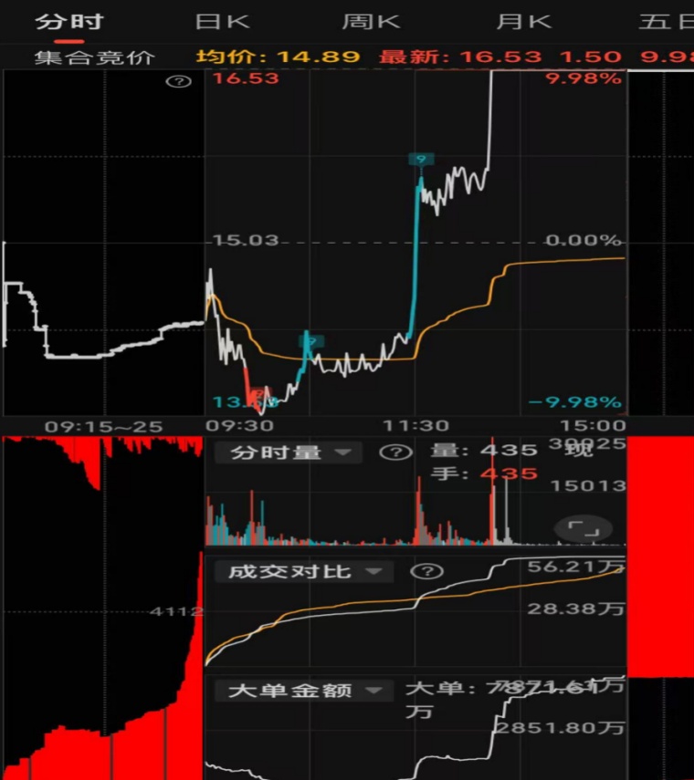 股票竞价全解析：早盘、尾盘规则及对盘面的影响(图11)