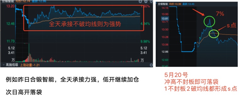股票竞价全解析：早盘、尾盘规则及对盘面的影响(图12)