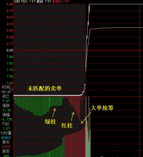 股票竞价全解析：早盘、尾盘规则及对盘面的影响(图4)