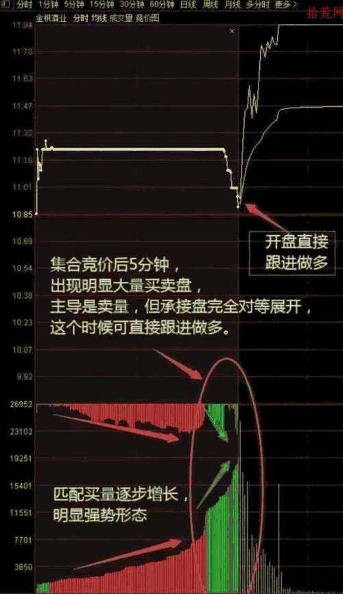 股票竞价全解析：早盘、尾盘规则及对盘面的影响(图9)