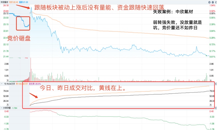 股票竞价全解析：早盘、尾盘规则及对盘面的影响(图10)