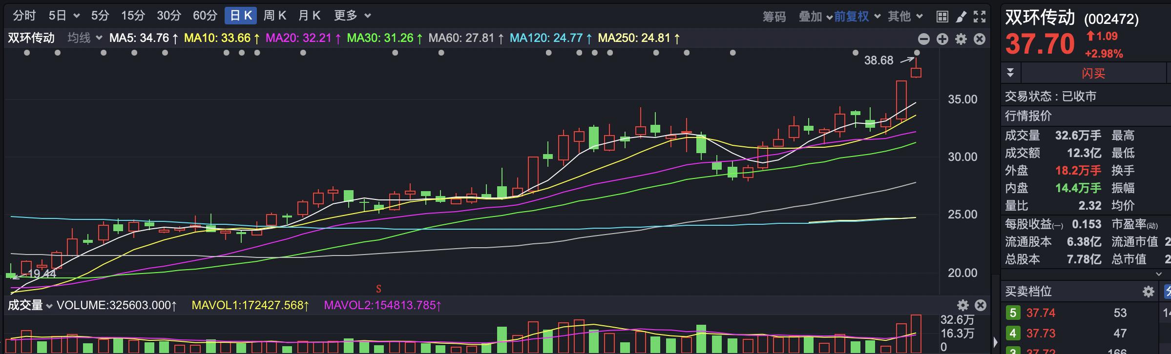 投基Z世代：沪指波动下涨停潮涌现，个股机会多为何有人感伤？(图3)