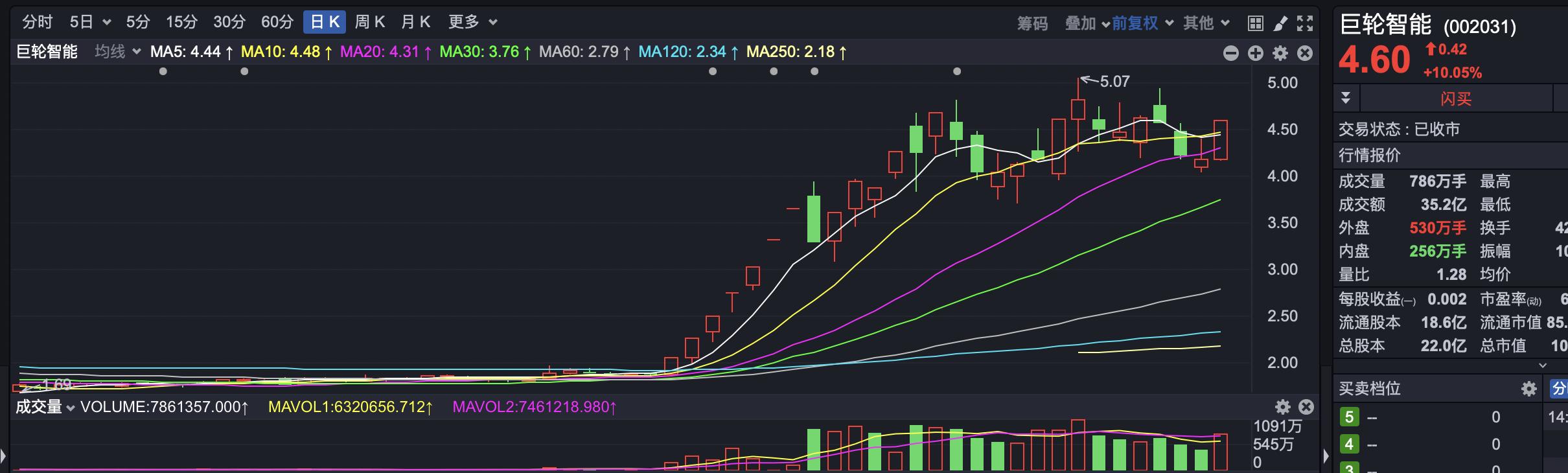 投基Z世代：沪指波动下涨停潮涌现，个股机会多为何有人感伤？(图4)
