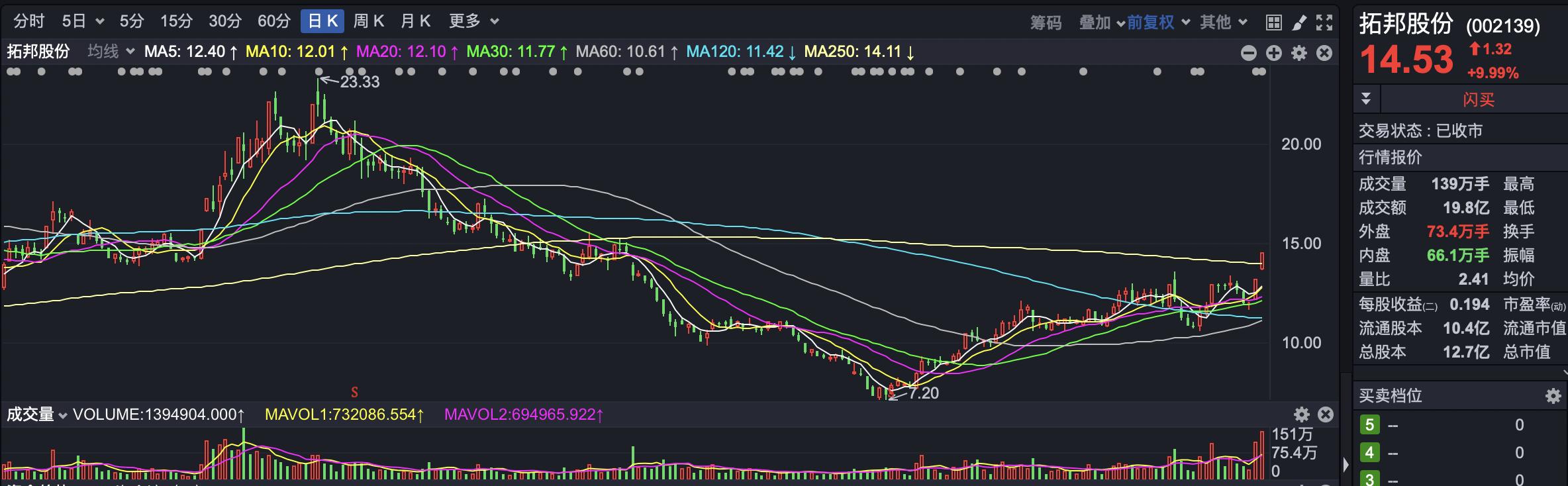 投基Z世代：沪指波动下涨停潮涌现，个股机会多为何有人感伤？(图8)