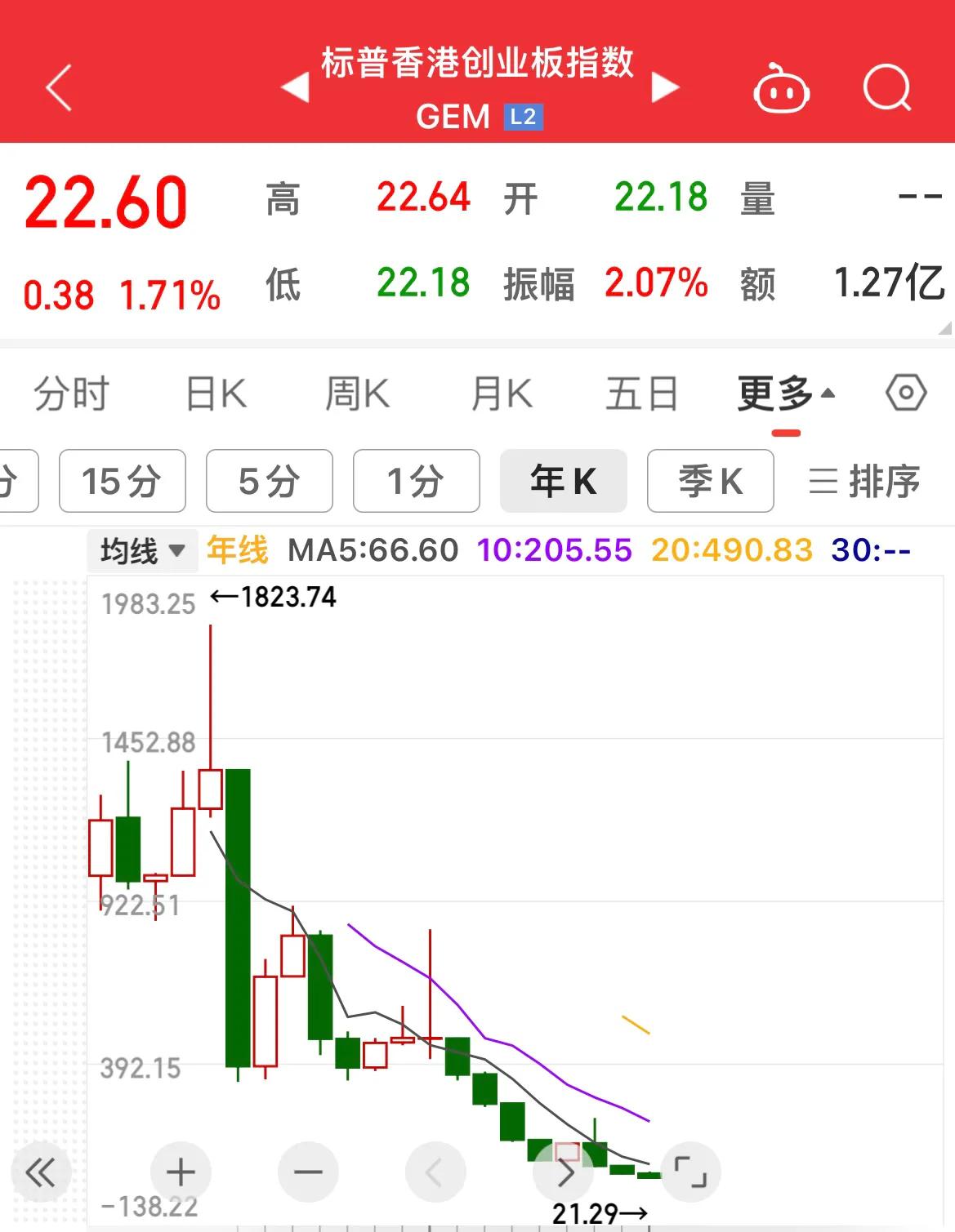 股票投资风险大？这两大主因及细分七方面你需了解(图7)