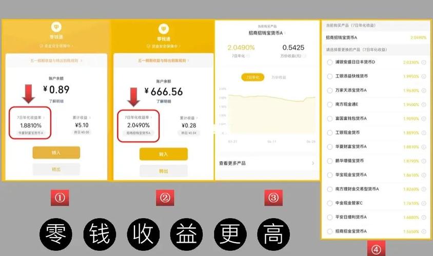 怎么用微信赚钱？普通人微信赚钱的几个方法你知道吗？(图4)