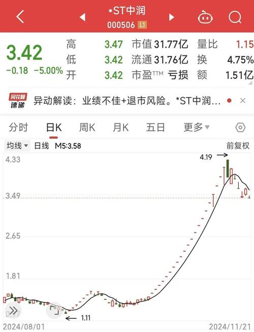 股民惨痛教训：跌停清仓ST锦港，退市股再涨也不碰