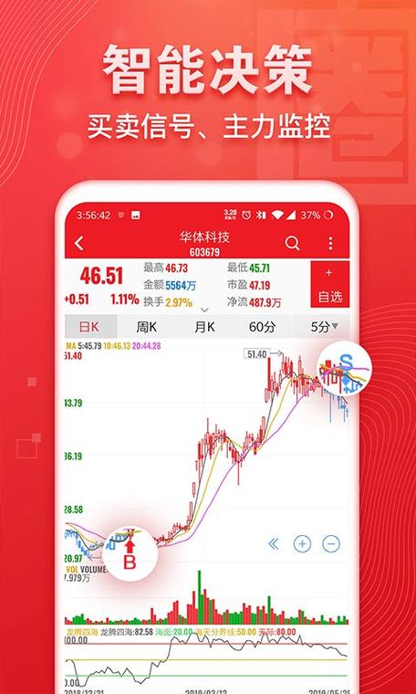 手机炒股软件哪个好？为你推荐八款炒股软件，益盟操盘手排第一(图4)