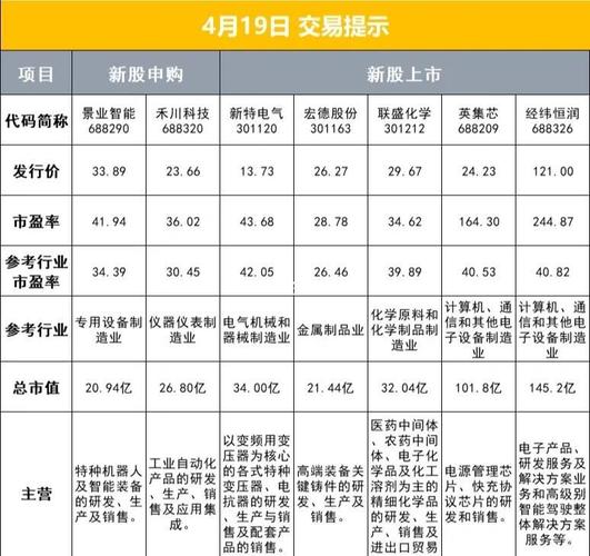 今日新股申购及多领域要闻汇总：降准、养老金、工业企业利润等