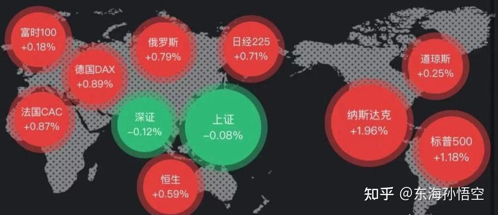 基金下跌35%如何自救？这四种选择你属于哪一种？(图2)