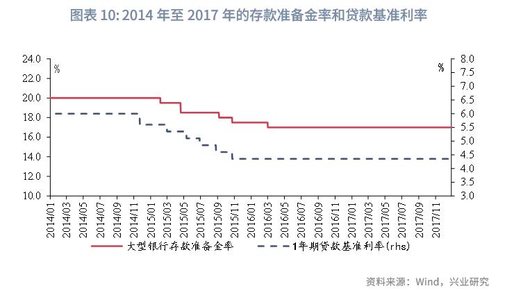 特朗普关税政策多变扰动全球金融市场，1994 年及 2015 年汇改可作参考？(图14)