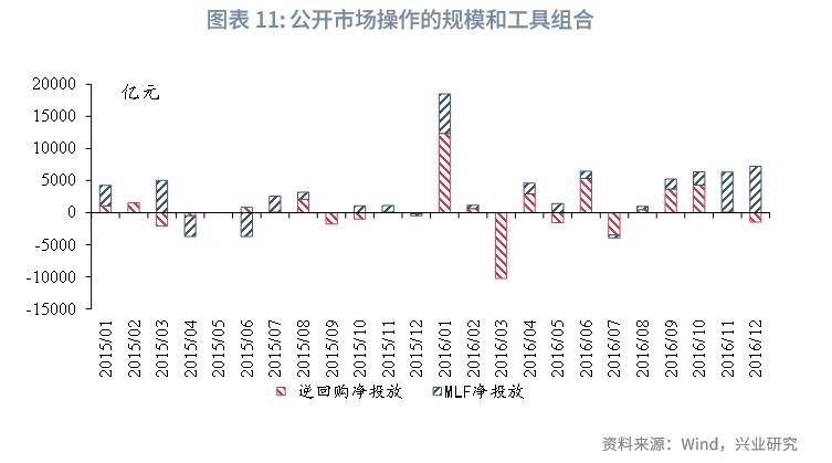 特朗普关税政策多变扰动全球金融市场，1994 年及 2015 年汇改可作参考？(图15)