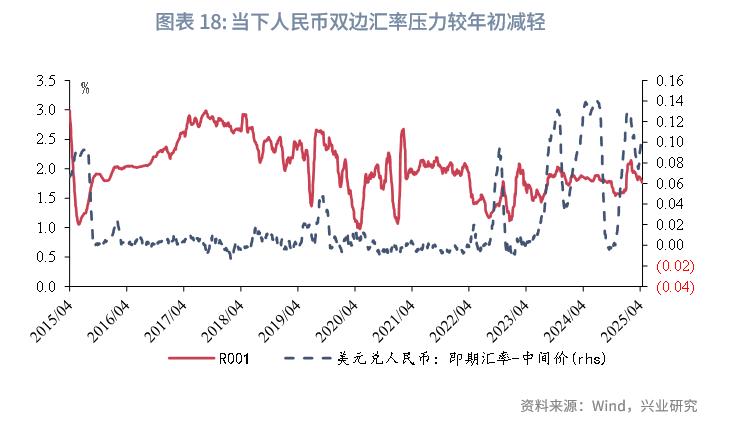 特朗普关税政策多变扰动全球金融市场，1994 年及 2015 年汇改可作参考？(图23)