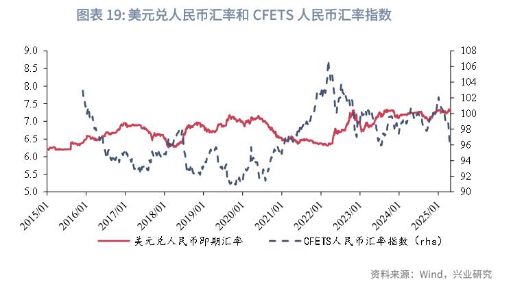 特朗普关税政策多变扰动全球金融市场，1994 年及 2015 年汇改可作参考？(图24)