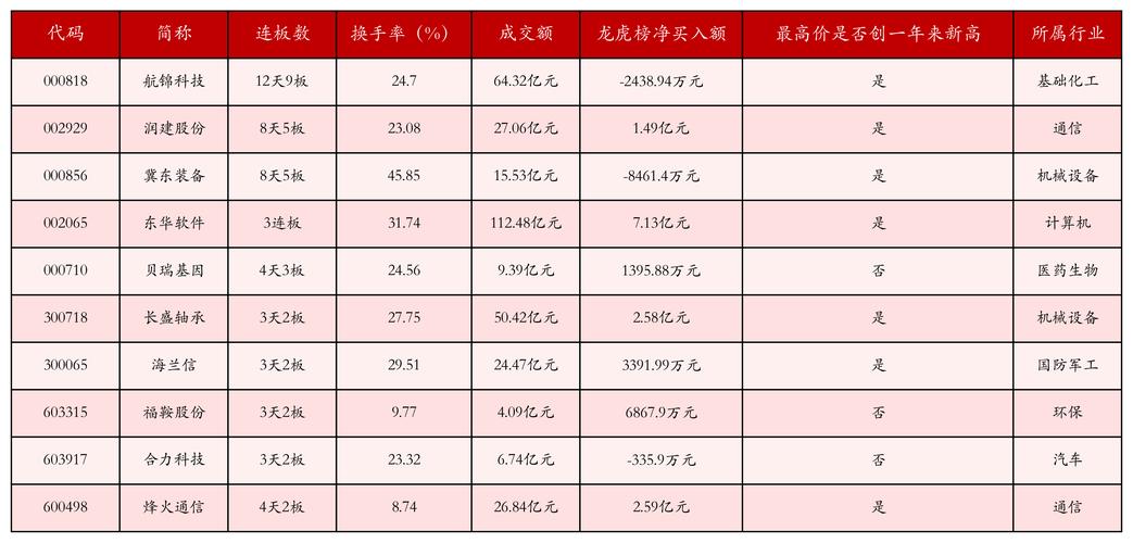 深市A股和沪市A股的区别？一文带你多维度详细比较