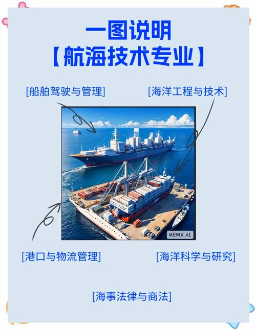 航海家最新版：实用航海知识app，海量课程等你来学