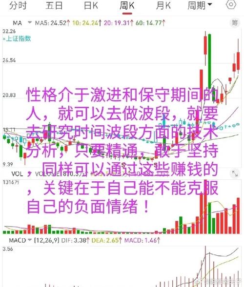 炒股莫信技术分析！武汉凡谷、利君股份十年血泪教训