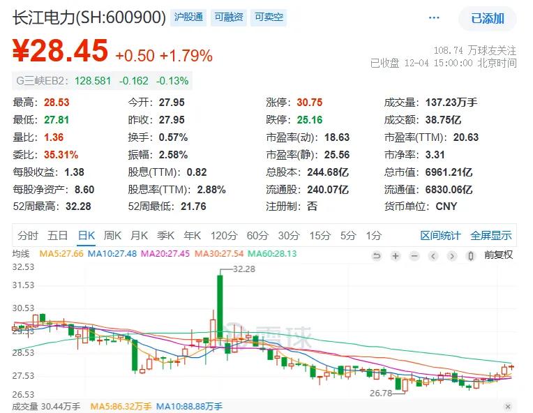 今日股市风格转换！价值股反弹、小盘股下跌，发生了什么？(图5)