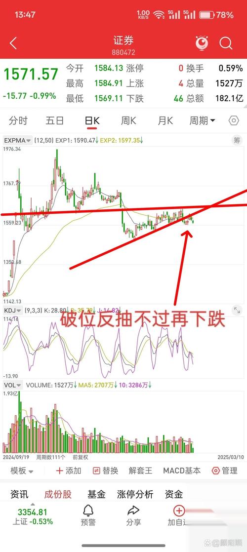 今日股市风格转换！价值股反弹、小盘股下跌，发生了什么？(图6)