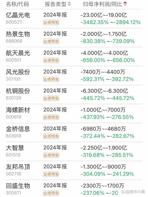 近5万股民踩雷！*ST工新宣布退市，巨亏20亿、股价暴跌97%(图4)