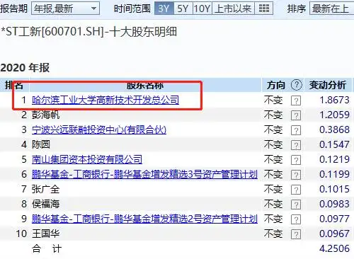 近5万股民踩雷！*ST工新宣布退市，巨亏20亿、股价暴跌97%(图5)