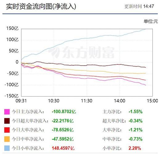 2023年7月12日三钢闽光(002110)收盘情况及资金流向分析(图4)