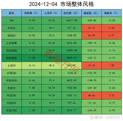 A股市场缩量震荡，北证50创新高，基金限购调整引关注