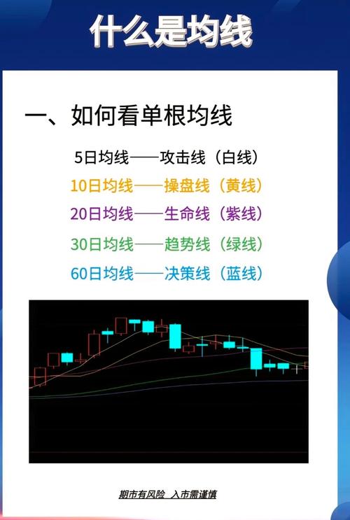 什么是均线？分析时用哪条？一文带你了解均线指标(图3)