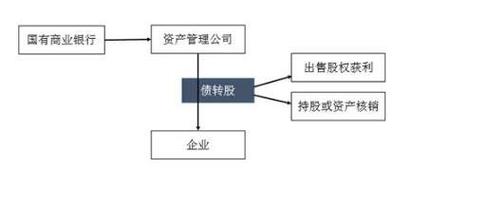 2025年可转债转股全解析：核心价值、风险及操作步骤(图2)