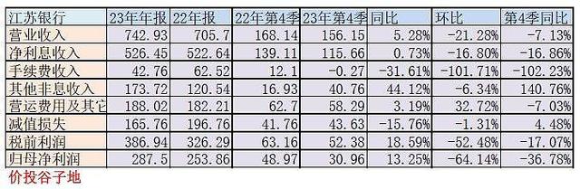 千亿市值江苏银行周二重挫3.51%，苏银转债赎回引争议？(图3)