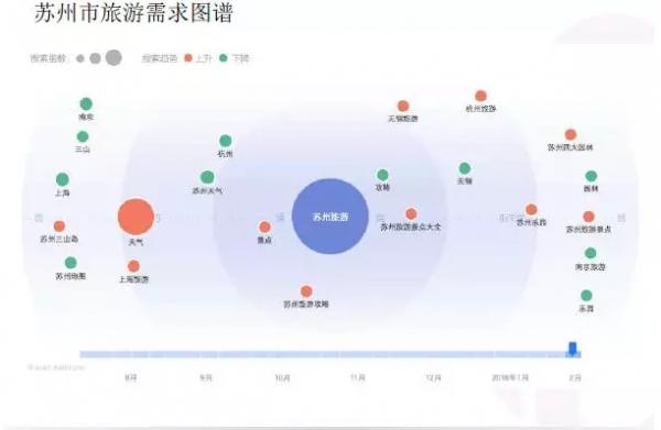 90后旅游市场营销策略：年轻旅游者特点与信息获取渠道解析