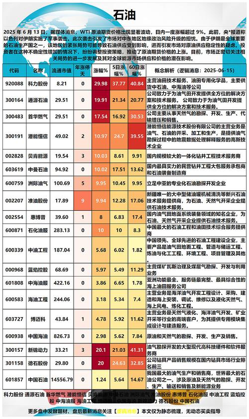 A股石油板块核心个股解析：中国石油与中国海油的优劣势(图2)