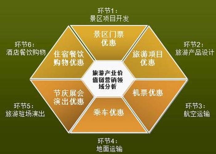 信息化时代下旅游营销新挑战与创新方案，如何借网络扩市场？