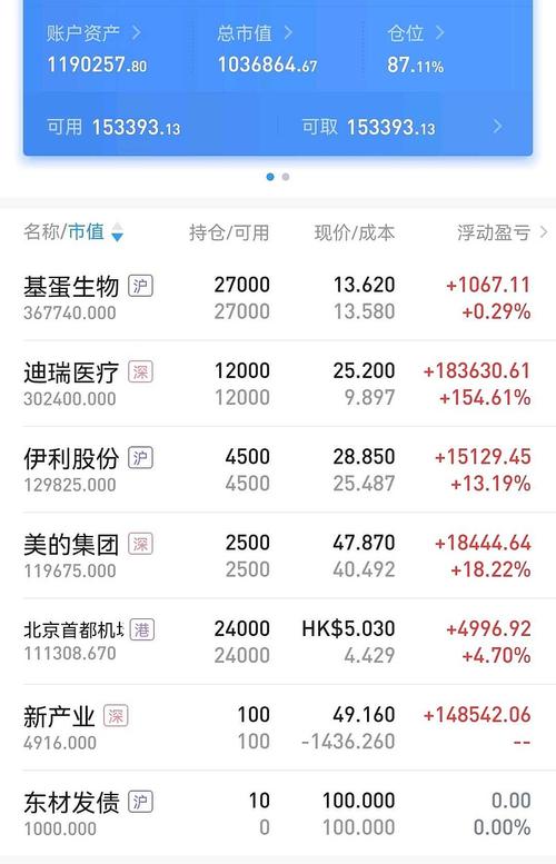 1月24日迪瑞医疗(300396)收盘数据及资金流向详情(图4)