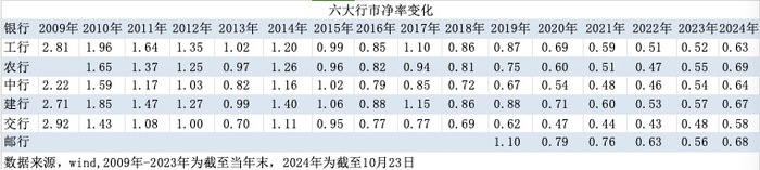 时隔多年财政部再发特别国债注资银行，定增或成注资方式？(图4)