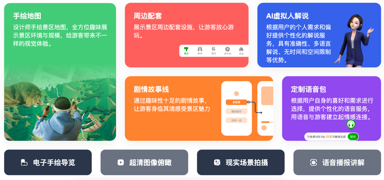 全域旅游营销新变革：新兴科技助力，打造沉浸式体验盛宴(图2)