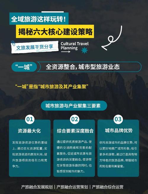 全域旅游营销新变革：新兴科技助力，打造沉浸式体验盛宴(图10)