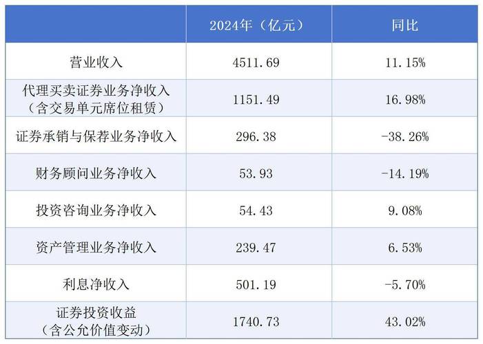 牛市中业绩带动规模增长，工银瑞信成杰出代表？(图2)