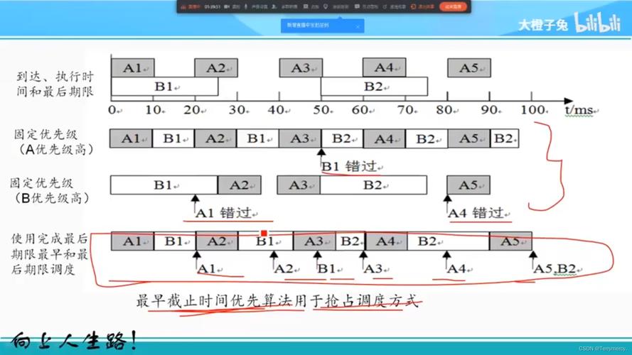 第3章处理机调度与死锁－选择题参考答案及相关调度算法解析(图2)