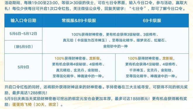 新天龙八部端游十八周年庆！福利超多，不肝不氪就能拿珍稀奖励？(图8)