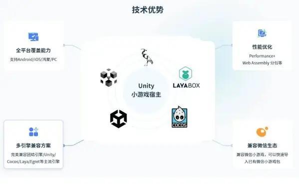 游戏市场变革！小游戏崛起，Unity引擎助力经典IP焕新(图6)