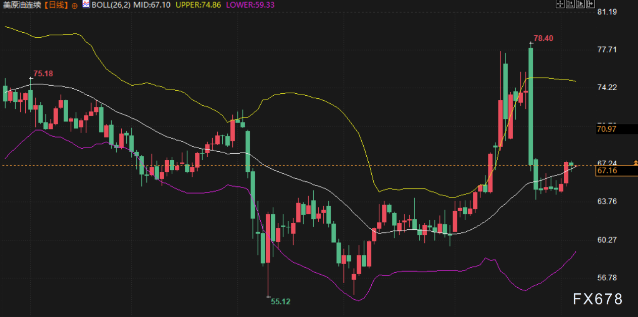 7月4日现货黄金与美原油行情受多种因素影响，股市创新高(图5)