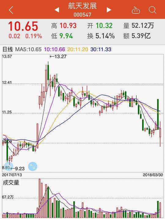 <strong>4月1日起上市公司一季报亮相，ST匹凸高开涨停引关注</strong>