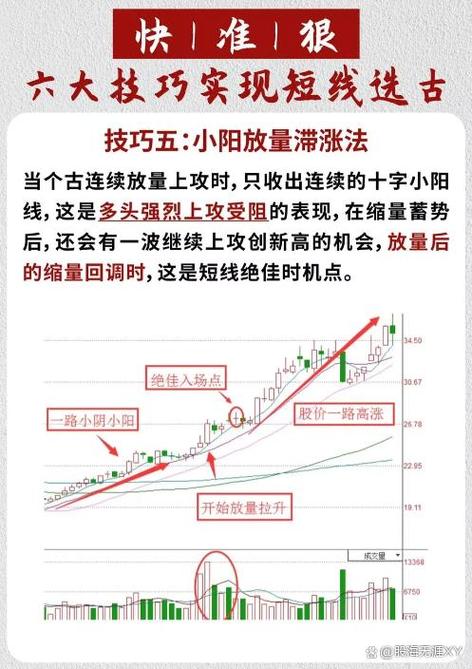 选股秘籍大公开！宁夏小伙8000元炒股翻40倍的绝招？(图2)