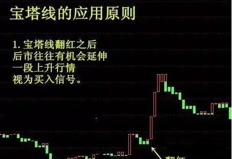 宝塔线指标是什么？如何通过它研判股价涨跌趋势？
