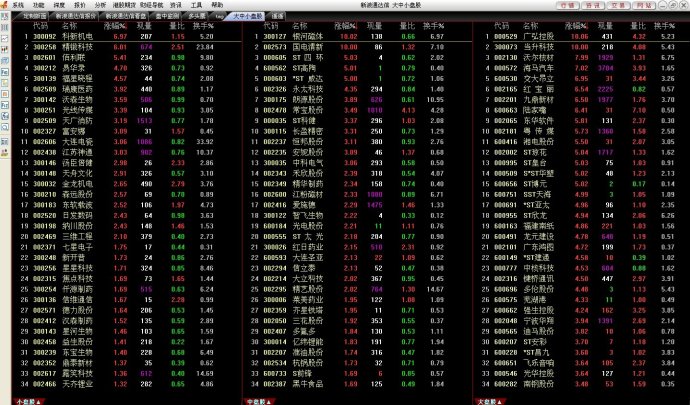 下载通达信炒股软件 工欲善其事必先利其器！谈谈早盘快速发现狙击强势股技巧(图10)