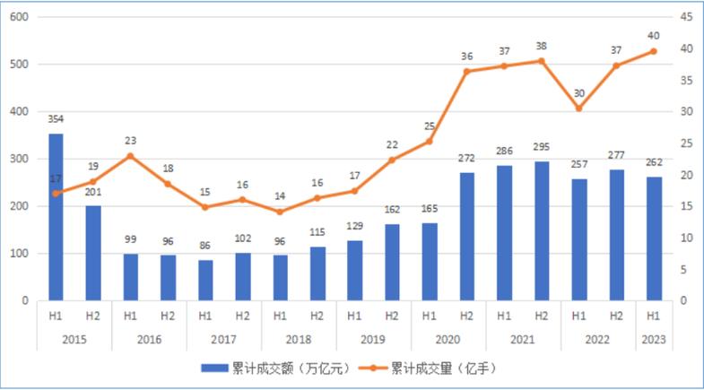 3月全国期货交易市场成交量、成交额同比大增，各交易所情况如何？(图2)